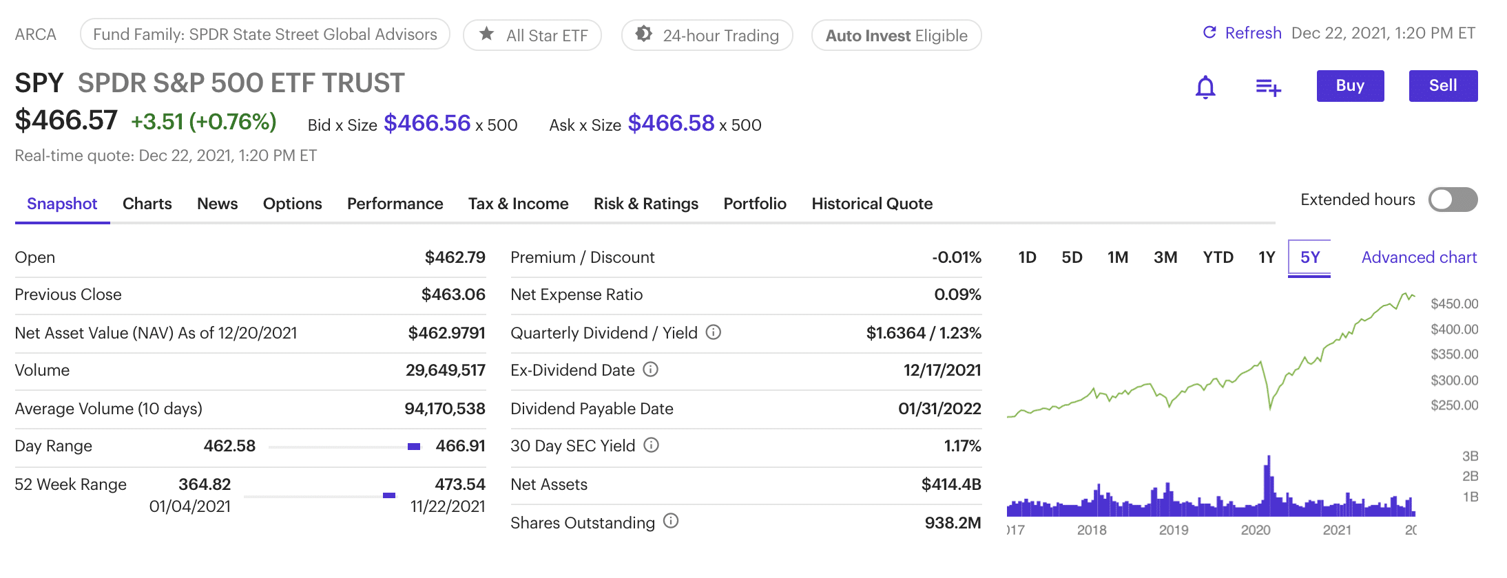 SPY Vs VOO Which Is Better Income Insider spy-vs-voo-which-is-better-income-insider