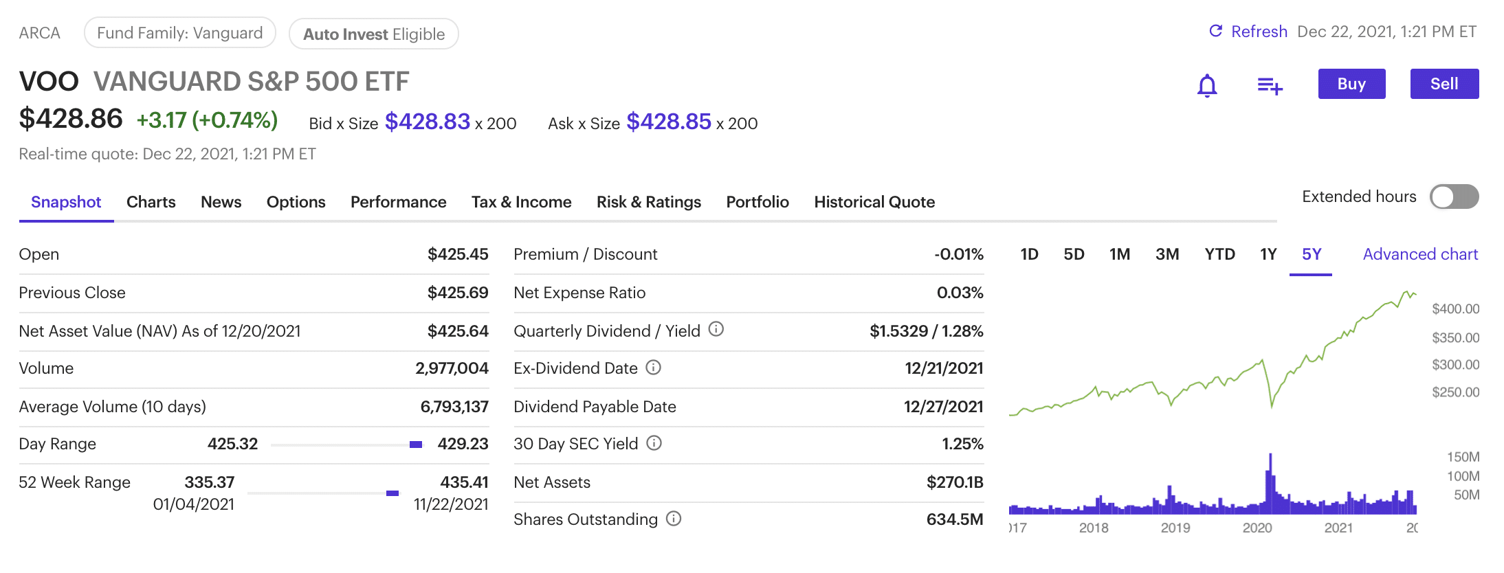SPY vs VOO Which is Better? Insider